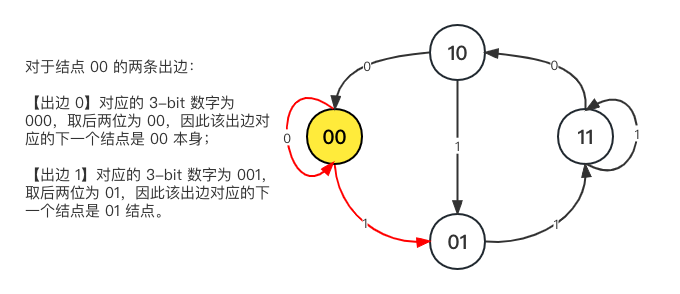 破解保险箱欧拉图图示