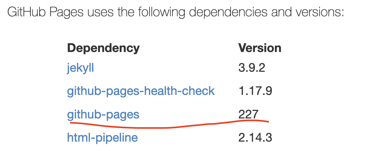 Dependency versions: Github pages 内容示意
